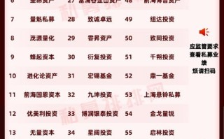 投资理财公司排名怎么选？