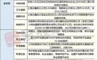 蚂蚁新基金有哪些？投资价值如何？