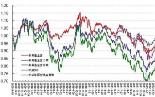 160021基金今日净值是多少？