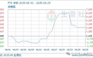 期货pta一手到底多少吨？