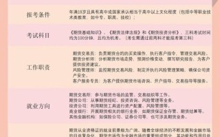 期货从业资格证报考条件有哪些？