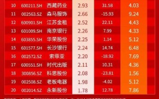 基金红利再投资如何计算？