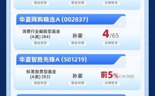 华夏基金旗下所有基金表现如何？