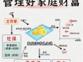 高收益投资与理财规划如何平衡风险与收益？
