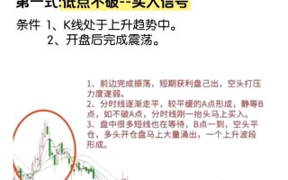 商品期货日内交易策略有哪些？