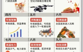 2025个人投资，钱该往哪投？