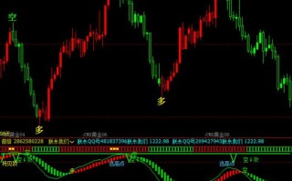 文华股指期货模拟软件怎么用？