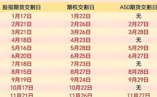 期货交割日前为何必须平仓？