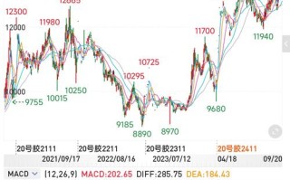 螺纹期货1710缘何暴涨？