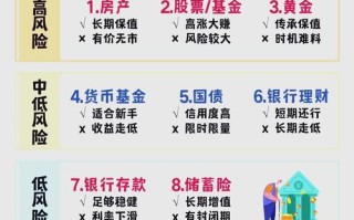 银行理财资金都投向了哪些领域？