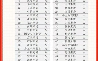 国内期货交易所共有几家？