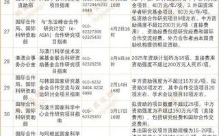 2025基金报名时间何时公布？
