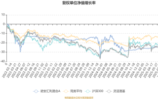 诺安低碳经济基金今日净值多少？