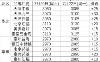 1509豆粕期货今日行情如何？