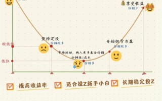 P2P理财与基金定投，哪个更适合你？