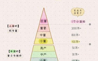 家庭投资理财，哪种方式最靠谱？