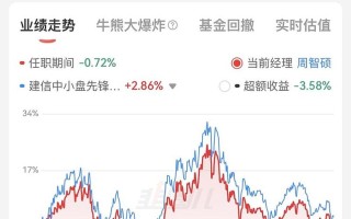 530005基金今天净值