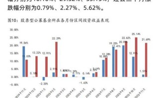 私募股权投资收益率如何？