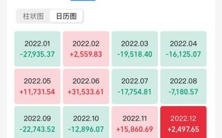 高收益网络投资理财是骗局吗？