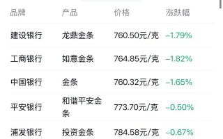 开放式基金交易价格究竟如何确定？