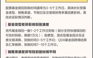 基金申购赎回时间是什么时候？
