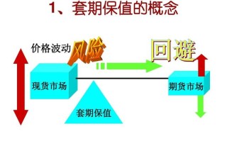 期货套期保值是什么？如何操作？