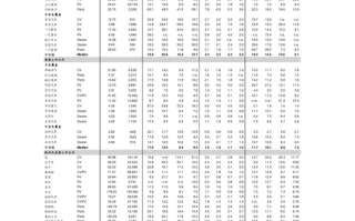 南方全球精选配置基金今日净值多少？