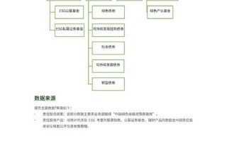 2025个人投资报告，趋势与策略如何把握？