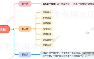 中信证券期货开户流程是怎样的？