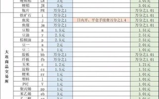 商品期货最少要多少钱