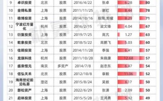 网上投资理财公司排名靠谱吗？