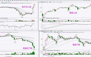 商品期货日内交易系统如何构建与实战？