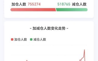 基金涨跌幅具体指什么？