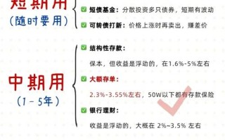 投资理财排行榜怎么选才靠谱？