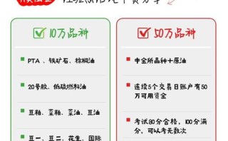 外盘期货网上开户条件有哪些？