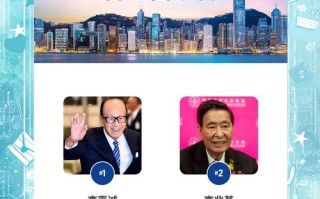 香港投资理财平台哪家更靠谱？