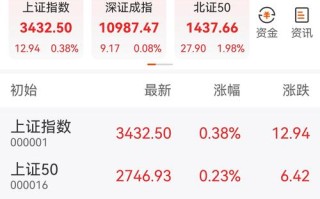 富国沪深300指数基金值得买吗？