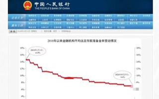 人民币贬值，该投什么保值增值？