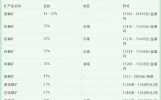 期货铁矿一个点具体值多少钱？