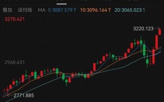 伦敦铜价期货实时行情