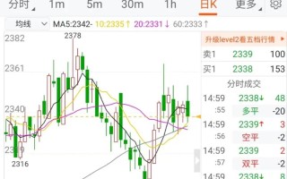 玉米1705期货行情走势如何？