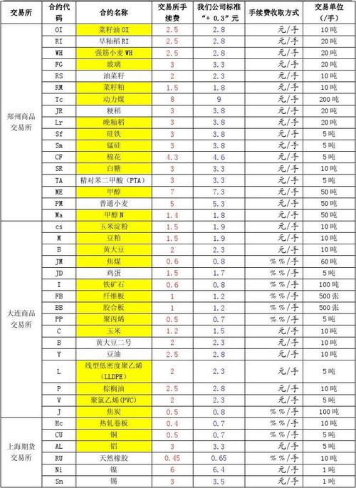 国泰君安期货手续费具体怎么算？-第3张图片-华宇铭诚