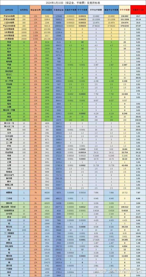 国泰君安期货手续费具体怎么算？-第1张图片-华宇铭诚