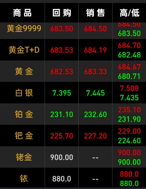 中邮趋势精选001225净值今日是多少？-第3张图片-华宇铭诚