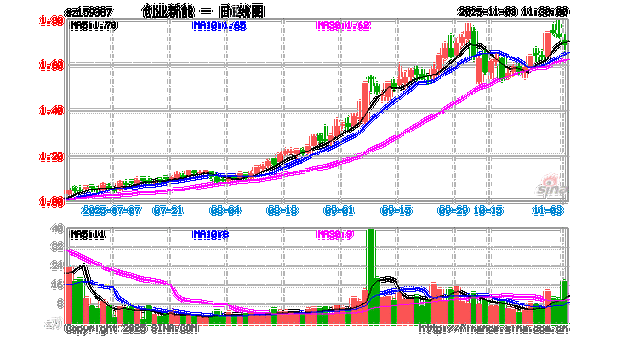国泰智能汽车股票基金001790后市如何?-第3张图片-华宇铭诚 国泰智能汽车股票基金001790后市如何?-第3张图片-华宇铭诚