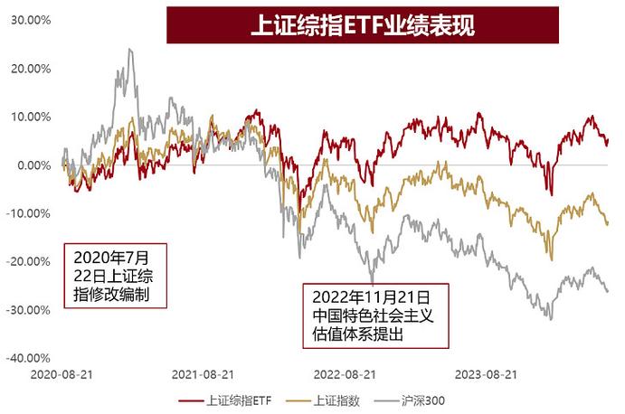 国泰智能汽车股票基金001790后市如何？-第2张图片-华宇铭诚