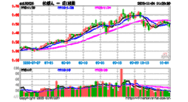 嘉实智能汽车基金002168，智能汽车行情如何？-第3张图片-华宇铭诚