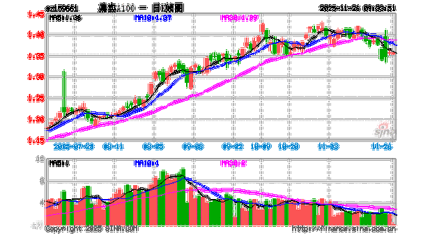 嘉实智能汽车基金002168，智能汽车行情如何？-第1张图片-华宇铭诚