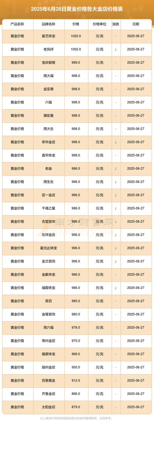 黄金期货今日价格多少一克？-第2张图片-华宇铭诚