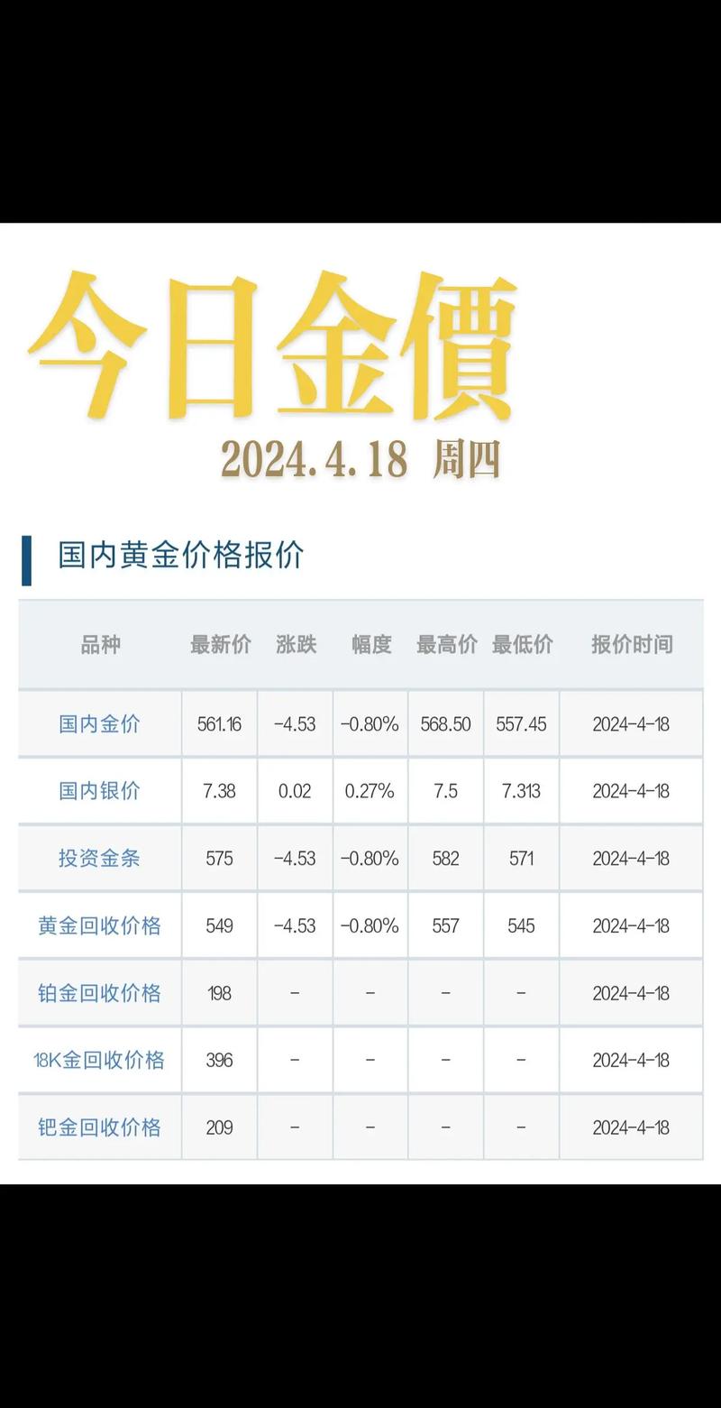 黄金期货今日价格多少一克？-第3张图片-华宇铭诚